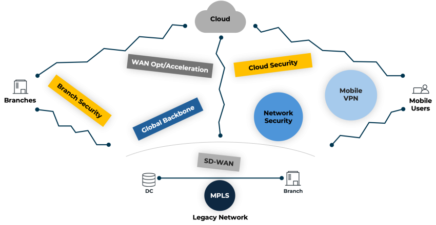 1. (Latest) Networking and security