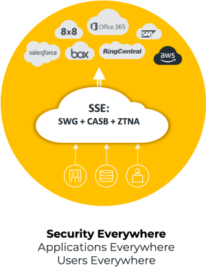 10. Security Everywhere_Diagram