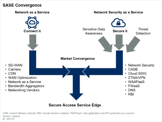 3. Convergence-Network & Security_Diagram